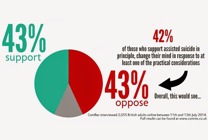 'Assisted dying' & public opinion